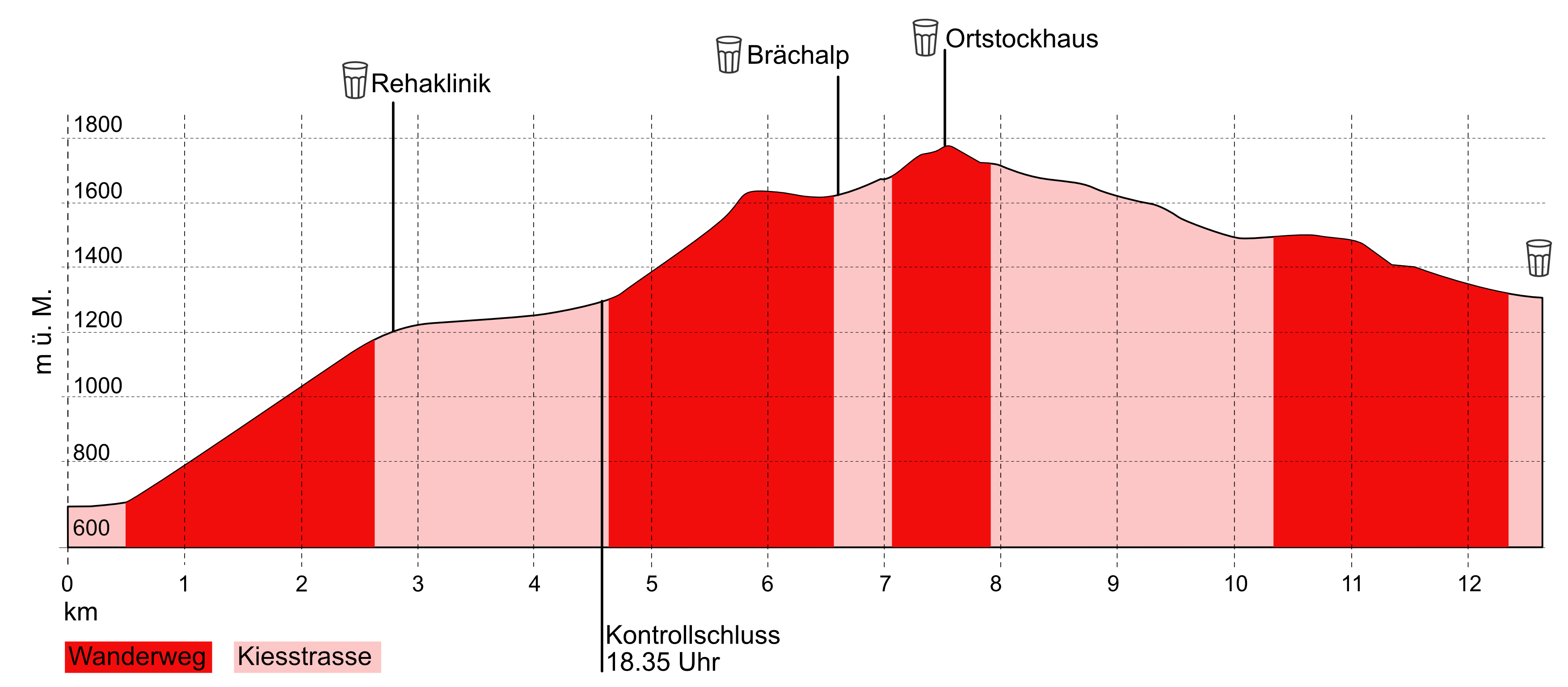Höhenprofil Belvedere