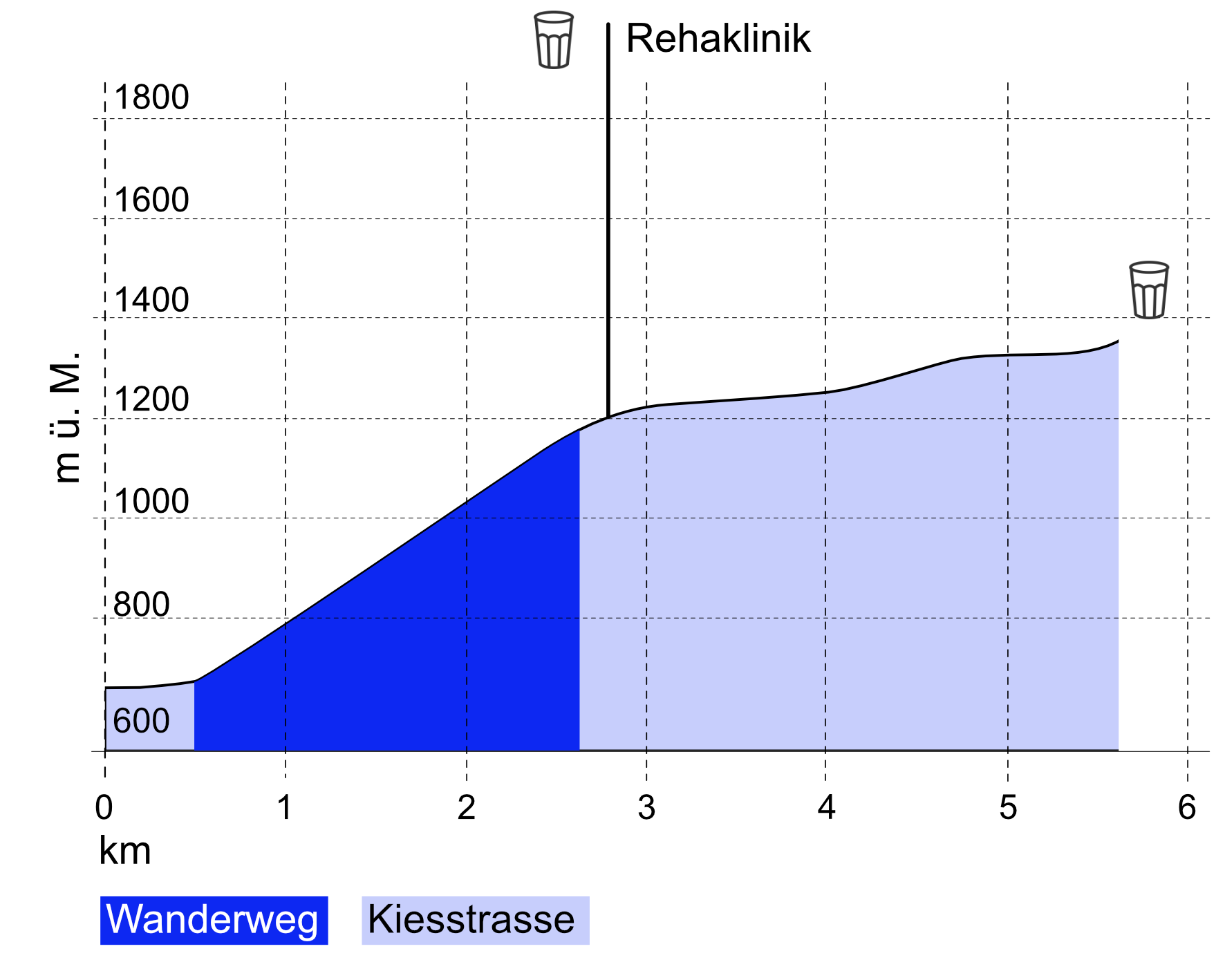 Höhenprofil Belvedere